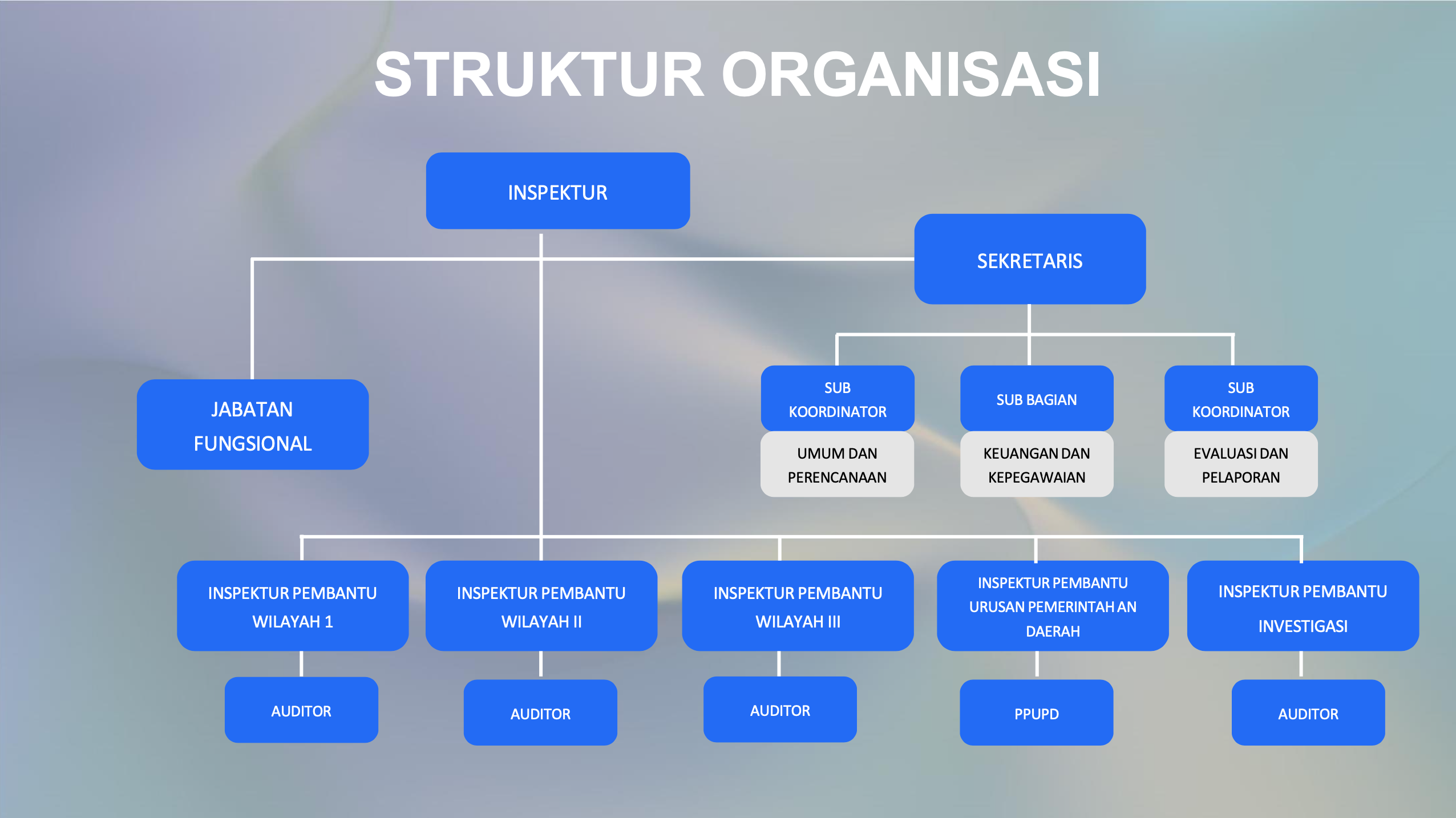 struktur-organisasi