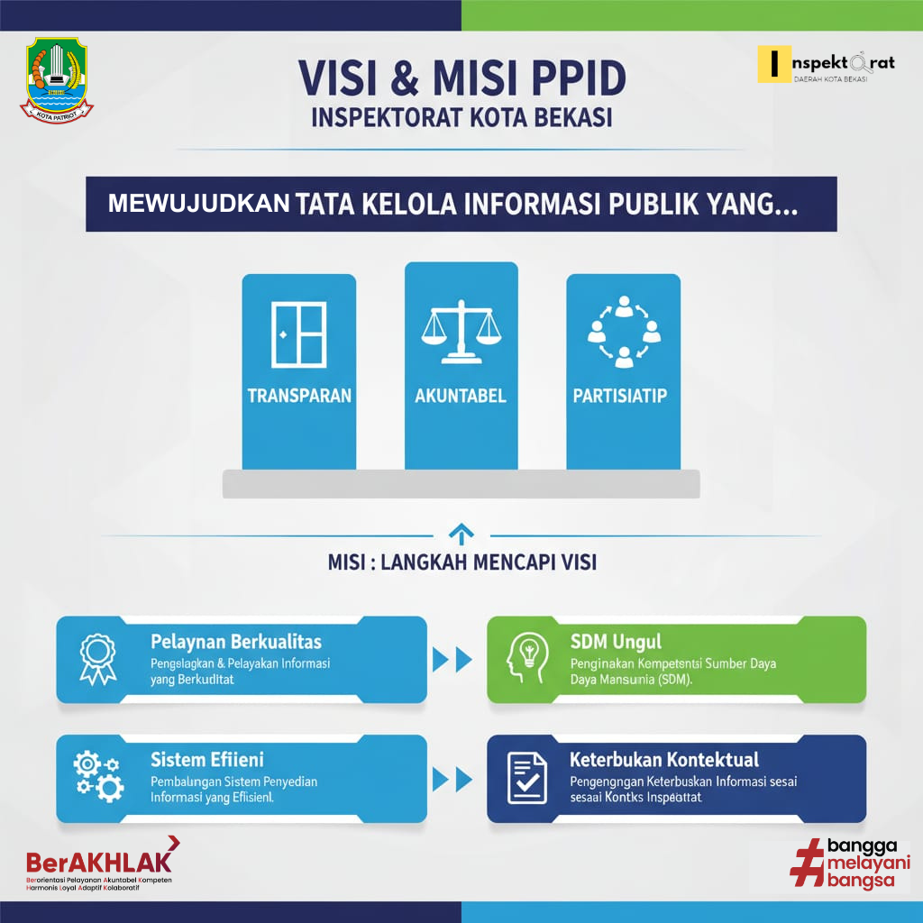 VISI dan Misi PPID
