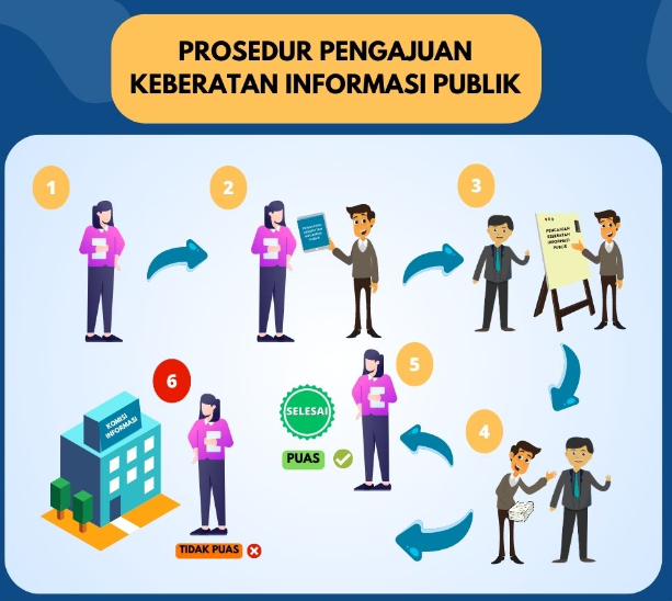 Tata Cara Permohonan Keberatan